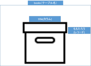 テーブル命名規約イメージ