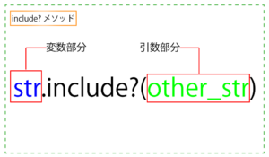 include?メソッド図解