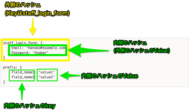 paramsオブジェクト図解