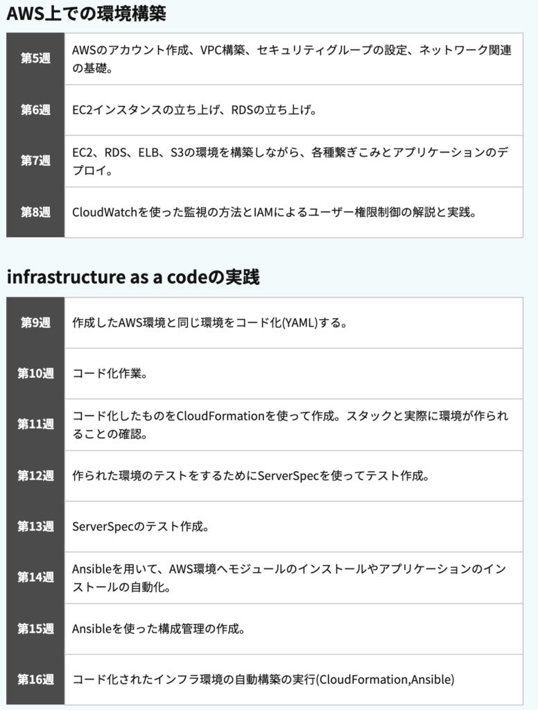 AWSフルコース___RaiseTech（レイズテック）